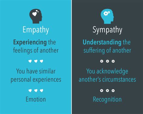 Difference Between Empathy And Sympathy By Robert Glazer