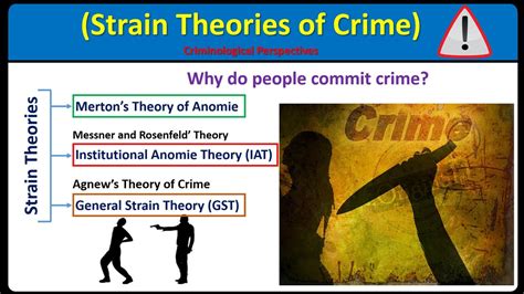 Strain Theories Of Crime Criminological Perspective Criminology