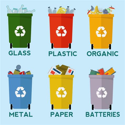 Recycling Proficiency How You Can Maximise Your Recycling And