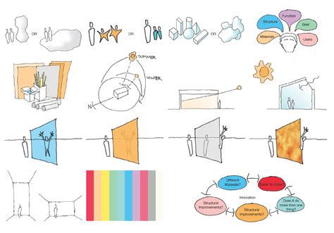 Designbox Architecture Architecture For Kids Diagram Architecture