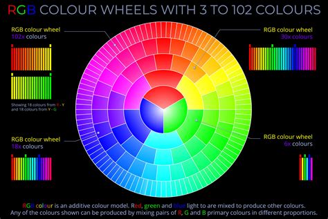 Rgb Colors Rgb Color Wheel Hexadecimal Color Color Wheel My Xxx Hot Girl