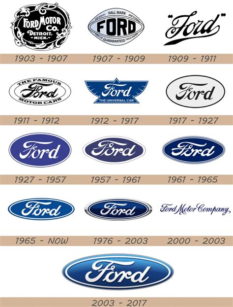 Ford Logo Ford Car Symbol Meaning And History Car Brands Car Logos