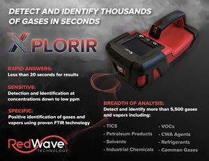 RedWave Portable FTIR Products Chemical Threat XplorIR