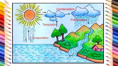 How To Draw Water Cycle Easy Water Cycle Drawing Step By Step For