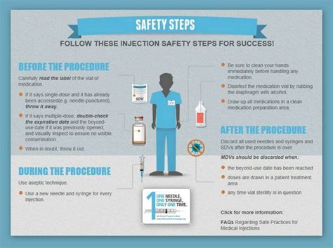 Keeping Health Care Workers Safe From Injection Mishaps Infographics