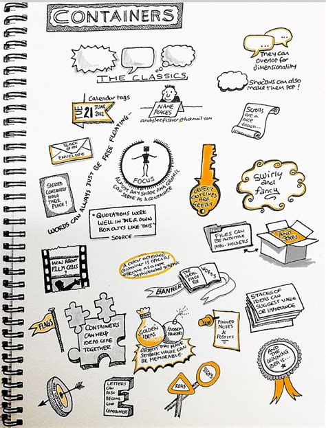 Image Sketch Notes Visual Note Taking Sketch Book