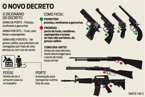 presidente jair bolsonaro recua e altera as regras para porte e posse de armas brasil o dia