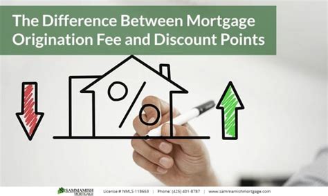 Difference Between Origination Fees And Discount Points