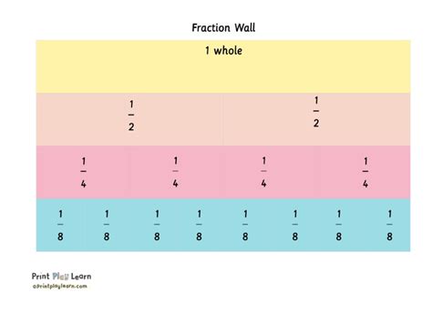 Fraction Wall Printable Teaching Resources Print Play Learn