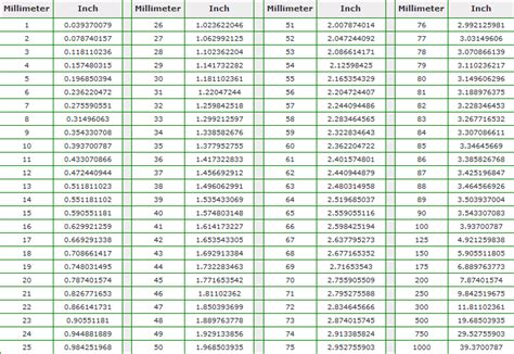 Calibermillimeter Conversion Chart Survival Equipment Tutorial