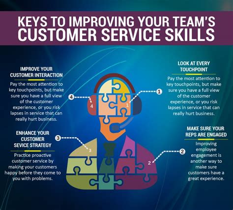 What customer service skills do you need to master to be a pro? How to Improve Your Team's Customer Service Skills - Rymax ...