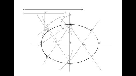 Https://wstravely.com/draw/how To Draw An Oval Without A Compass