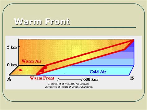 Air Masses And Fronts Mrs Coles Class Ppt Download