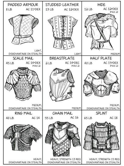 The Instructions For How To Make An Armor