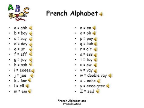 On the letters a, e, o the sound of the letters changes with an accent:. french alphabet - Saferbrowser Yahoo Image Search Results ...