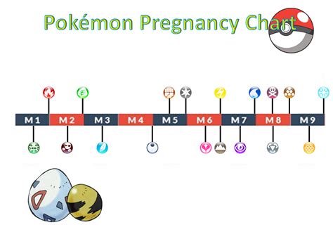 Pokemon Pregnancy Chart By Advancearcy On Deviantart