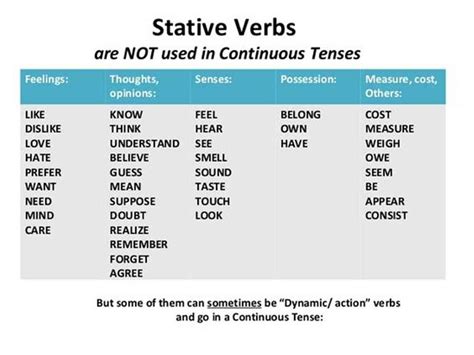 English Verbs Types Of Verbs And Examples Esl Buzz English Tips