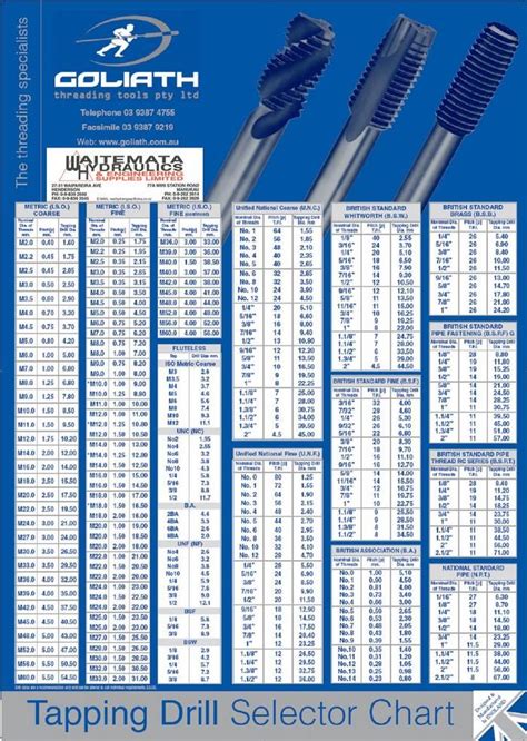 Drilling And Tapping Charts Waitemata Hydraulics And Engineering Supplies