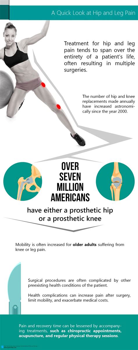 Infographic A Quick Look At Hip And Leg Pain