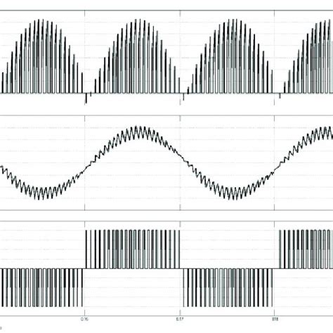 Pdf Single Phase Sine Wave Pwm Inverter Circuit Simulation And The