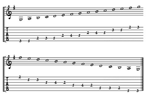 Guitar Scale Patterns What They Are How To Use Them Useful Scales 2022