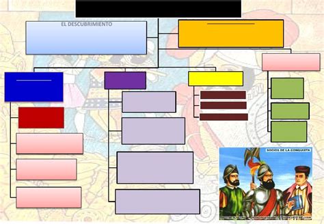 El significado de las palabras sintaxis: Mapa Mental Descubrimiento y Conquista Del Peru ...