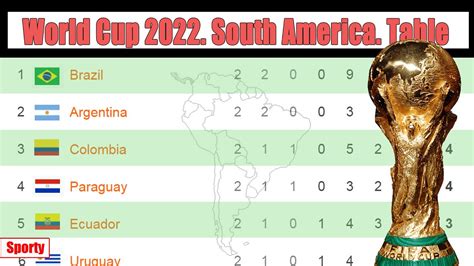 World Cup 2022 South America Results Table Schedule Matchday 2