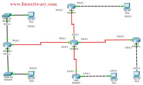 Static Routing Configuration Using Serial Port A Cisco Packet Tracer