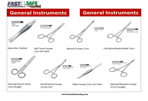 Orthopedic Surgical Instruments Pictures And Names 2023