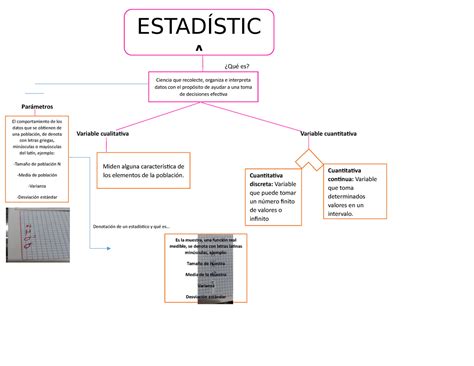 Mapa Conceptual Conceptos Basicos De La Estadistica Descriptiva Images Images And Photos Finder