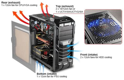 System Hardware Component Cooling System In A Computer By Baseer