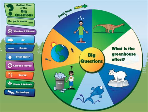 Read more about climate compass on the department of agriculture, water and environment website. Climate Kids - Online and Hands-on Activities for Learning ...