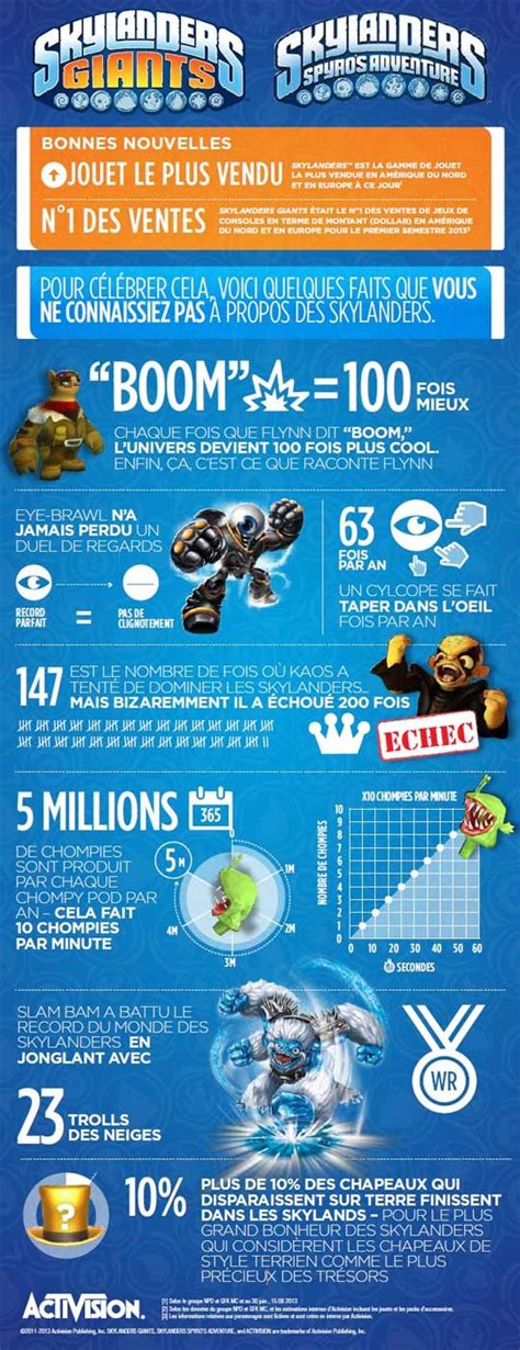 Skylanders Accueil Dossier Skylanders