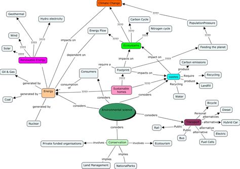 An Introduction To Concept Maps