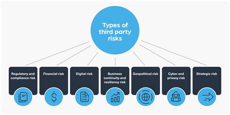 What Does Regulatory Web Data Have To Do With Third Party Risk