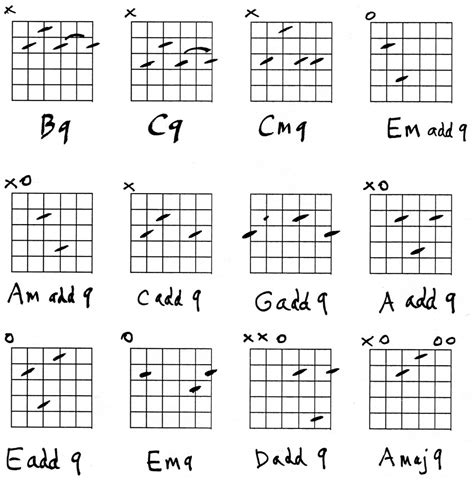 guitar 9th chords hubpages