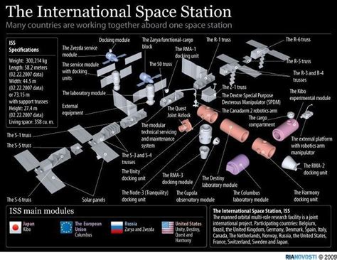 Map Of The Iss