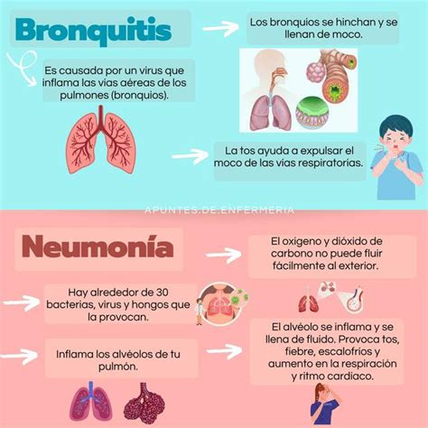 Resúmenes de Bronquitis Descarga apuntes de Bronquitis
