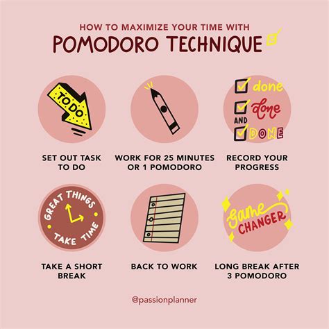 How To Maximize Your Time With The Pomodoro Technique — Passion Planner