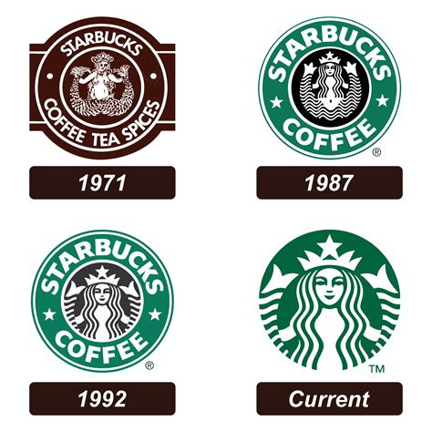 Starbucks Logo Printable