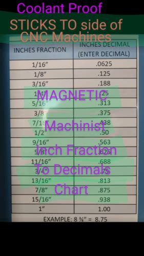 Machinist Fractions To Decimal Chart Sticks Onto Cnc Mills Enclosure