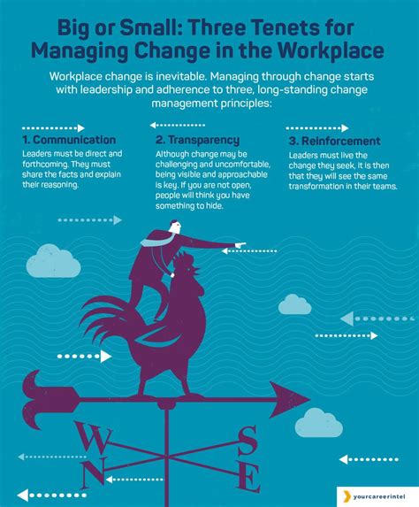 Big Or Small Three Tenets For Managing Change In The Workplace