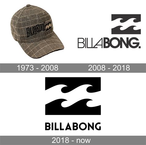 Billabong Logo And Symbol Meaning History Png Brand