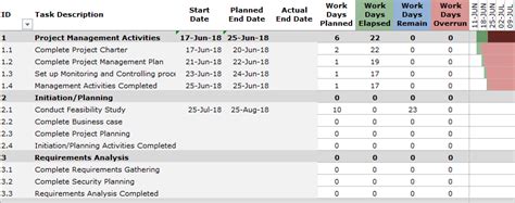 Project Schedule Template Excel 5 Free Excel Project Management