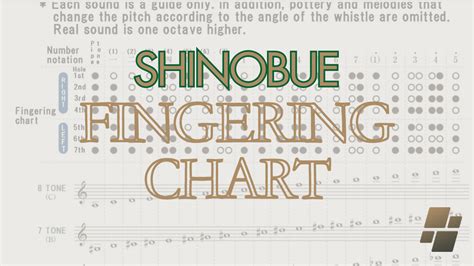 Shinobue Fingering Chart — Miki Saito Shinobue Japanese Bamboo Flute