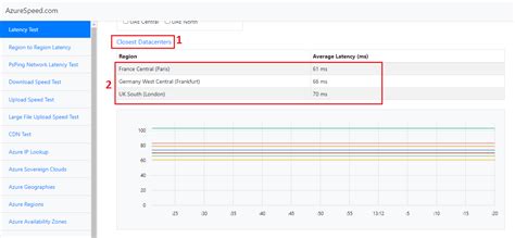 Azure Latency Test Azure Speed Test Ragasys Sistemas
