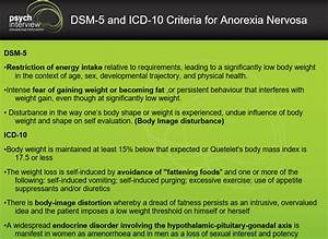 Anorexia Hospitalization Criteria Bmi