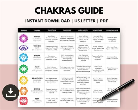 Chakras Cheat Sheet Chakras Guide Chakra Healing Chart Grimoire