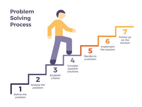 How To Develop Your Problem Solving Ability — Nimble Foundation Blog
