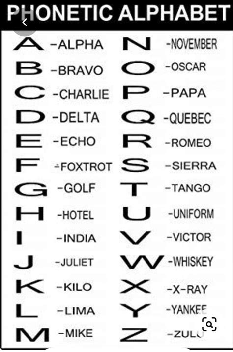 Phonetic Alphabet In 2021 Phonetic Alphabet Military Alphabet Alphabet
